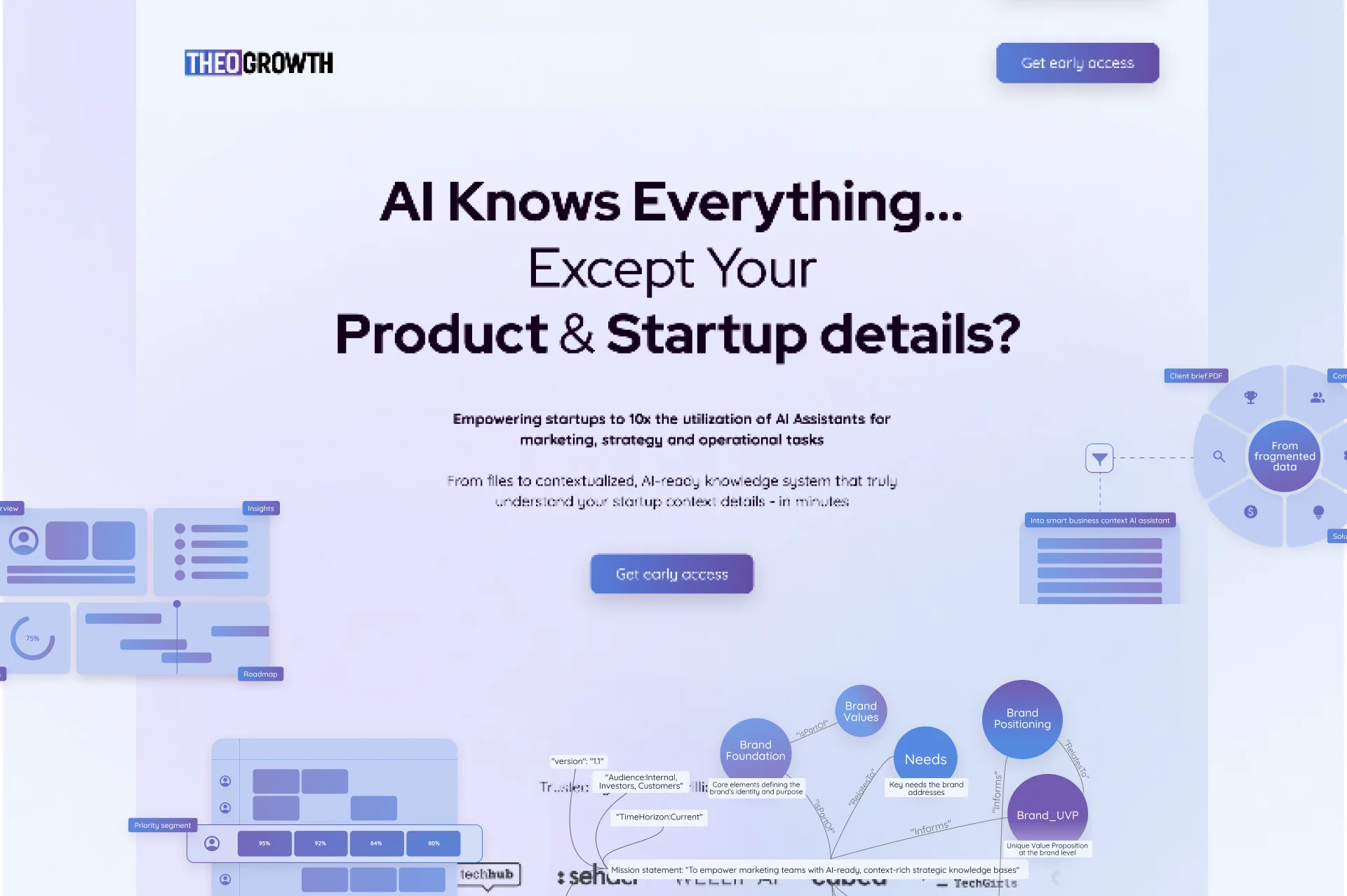 THEO's site before the sprint: dense text on purple gradients, with process diagrams